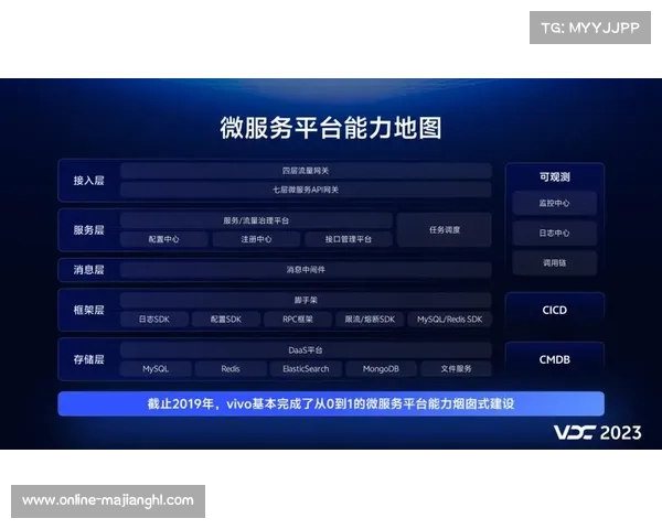 当前阶段内微服务架构在平台普及 提升了赛事数字化平台针对长尾需求的响应